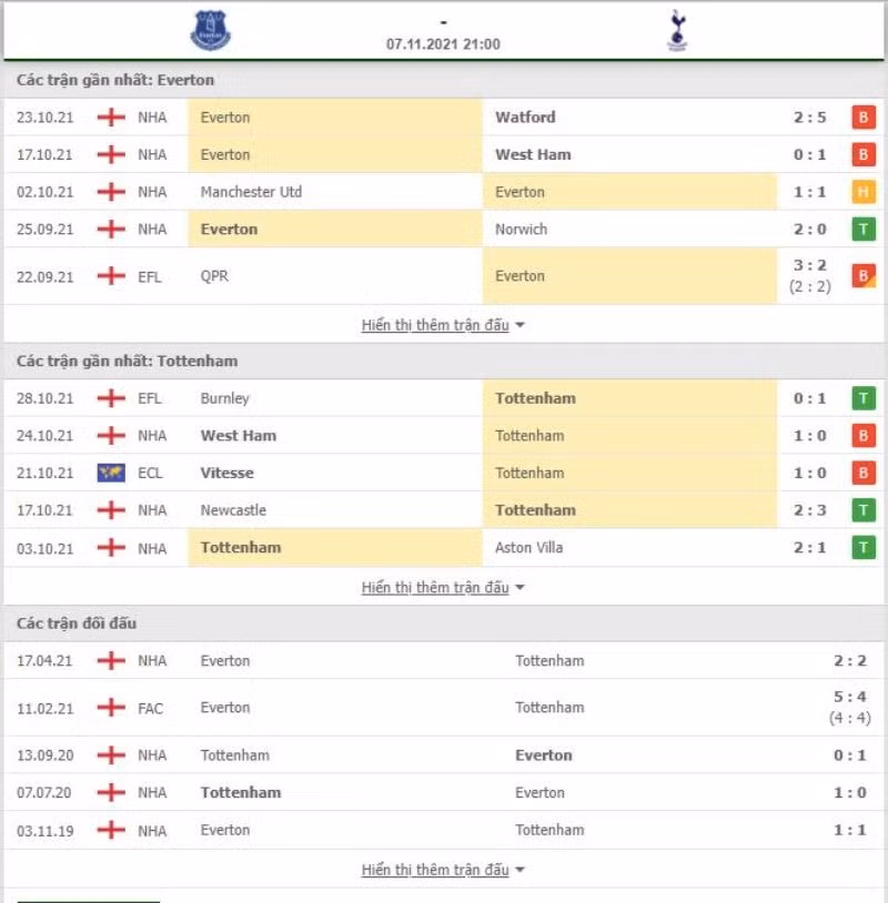 nhan dinh tran everton vs tottenham 21h ngay 7 11 hinh 2