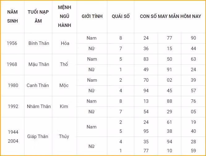 con so may man hom nay 9 11 2021 thu 3 ngay 5 10 am lich hinh 9