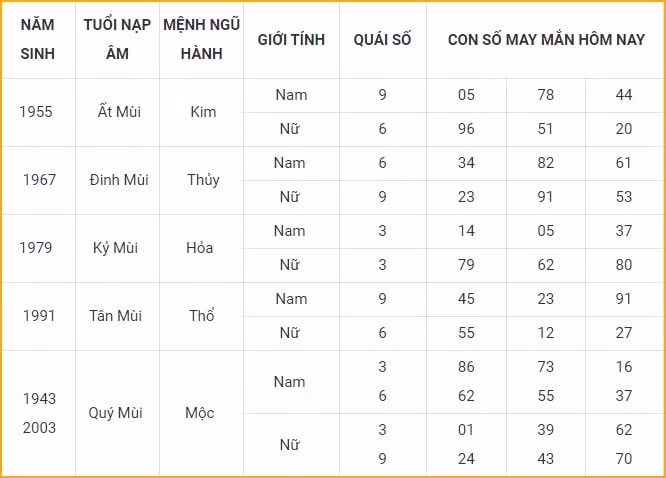 con so may man hom nay 9 11 2021 thu 3 ngay 5 10 am lich hinh 8