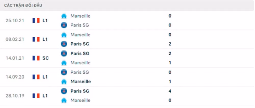 nhan dinh tran psg vs marseille 1h45 ngay 18 4 hinh 5