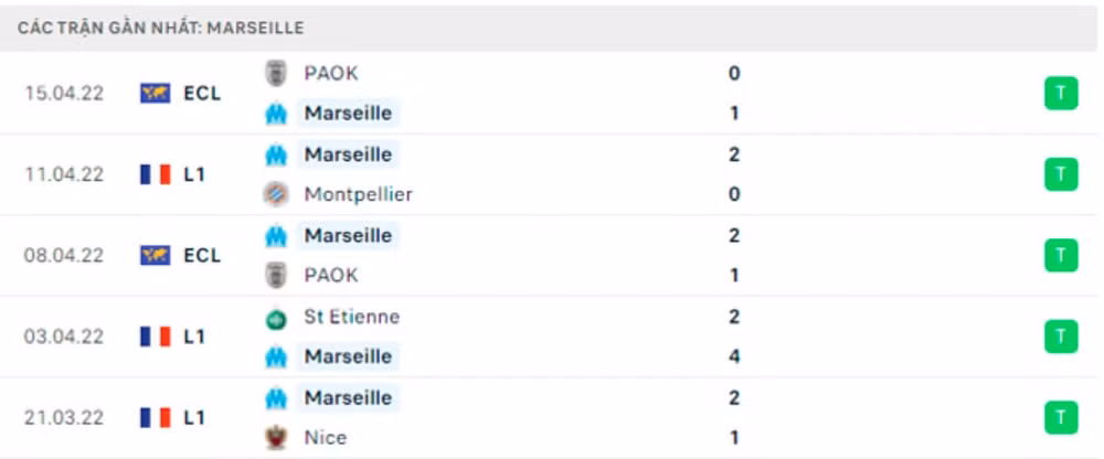 nhan dinh tran psg vs marseille 1h45 ngay 18 4 hinh 4