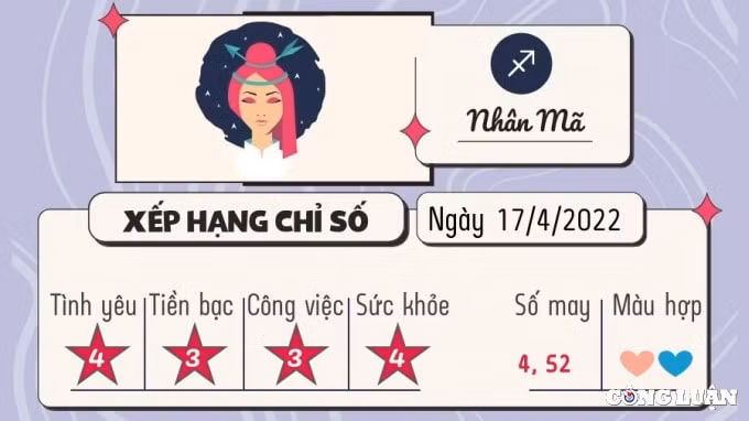 du doan 12 cung hoang dao hom nay tu vi chu nhat ngay 17 4 2022 hinh 9