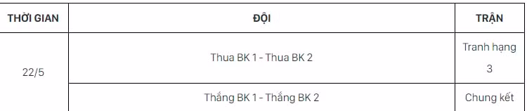 lich thi dau chinh thuc mon bong da tai sea games 31 hinh 7