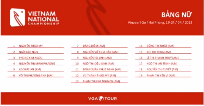 142 vdv tham gia thi dau tai giai vo dich golf quoc gia hinh 3