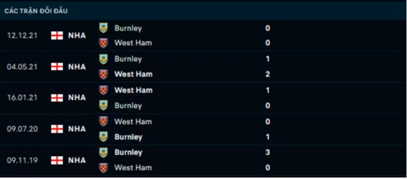 nhan dinh tran west ham vs burnley 20h15 ngay 17 4 hinh 5