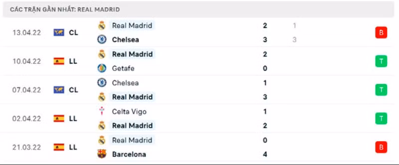 nhan dinh tran sevilla vs real madrid 2h ngay 18 4 hinh 4