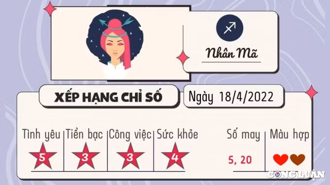 du doan 12 cung hoang dao hom nay tu vi thu 2 ngay 18 4 2022 hinh 9