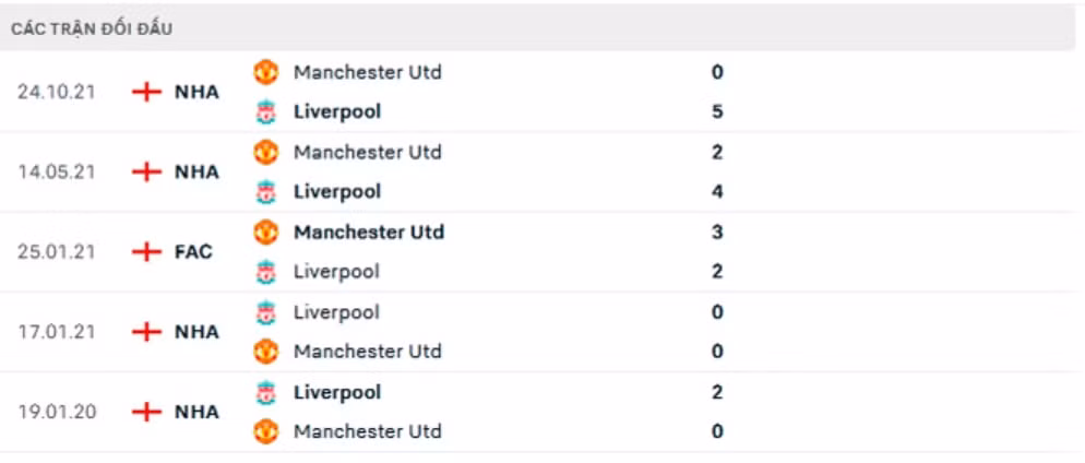 nhan dinh tran liverpool vs mu 2h ngay 20 4 hinh 5