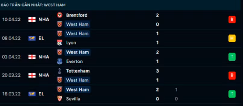 nhan dinh tran lyon vs west ham 2h ngay 15 4 hinh 4