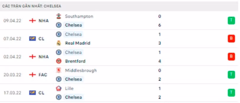 nhan dinh tran real madrid vs chelsea 2h ngay 13 4 hinh 4