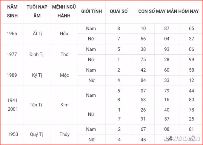 con so may man hom nay 10 4 2022 chu nhat ngay 10 3 am lich hinh 6