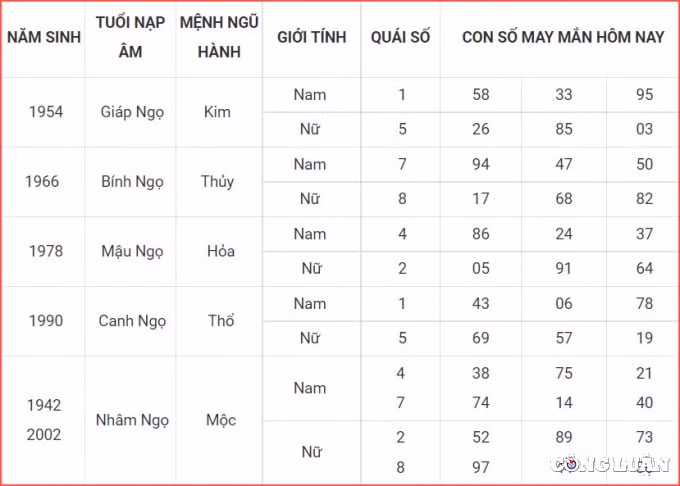 con so may man hom nay 10 4 2022 chu nhat ngay 10 3 am lich hinh 7