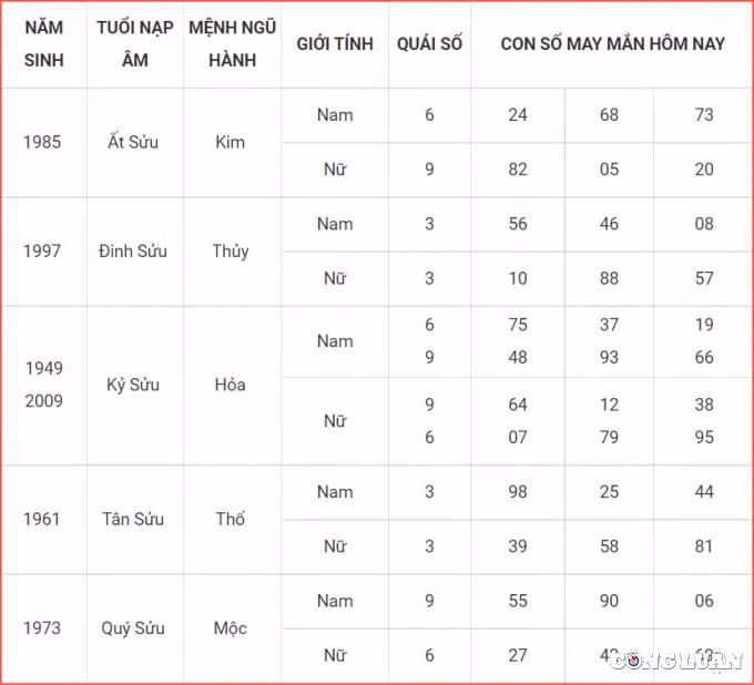 con so may man hom nay 10 4 2022 chu nhat ngay 10 3 am lich hinh 2