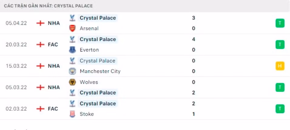 nhan dinh tran leicester vs crystal palace 20h ngay 10 4 hinh 4