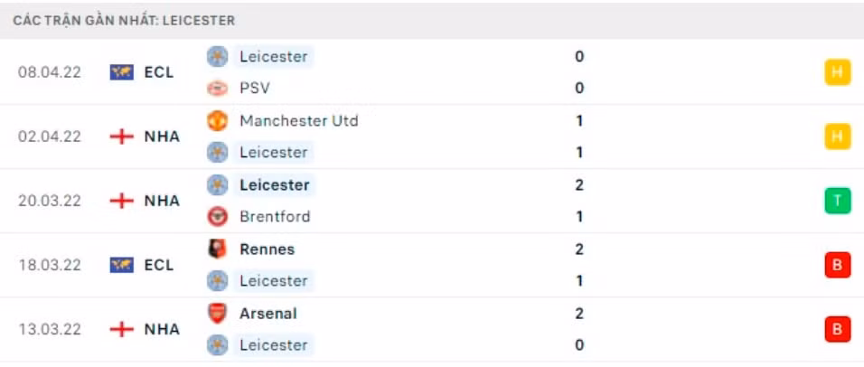 nhan dinh tran leicester vs crystal palace 20h ngay 10 4 hinh 3