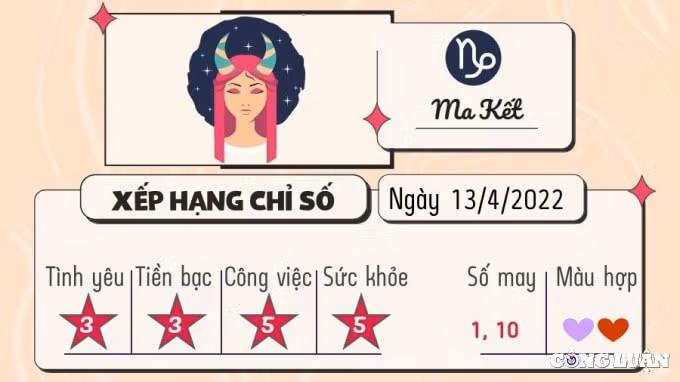 du doan 12 cung hoang dao hom nay tu vi thu 4 ngay 13 4 2022 hinh 10