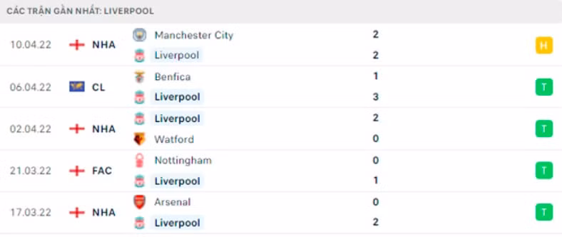 nhan dinh tran liverpool vs benfica 2h ngay 14 4 hinh 3