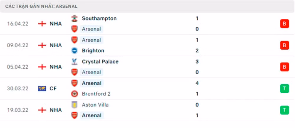nhan dinh tran chelsea vs arsenal 1h45 ngay 21 4 hinh 4