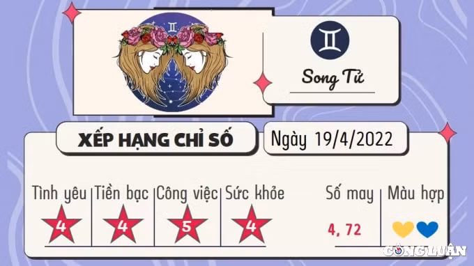 du doan 12 cung hoang dao hom nay tu vi thu 3 ngay 19 4 2022 hinh 3