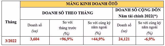 honda city chiem gan 50 tong san luong o to honda ban ra tai viet nam hinh 4