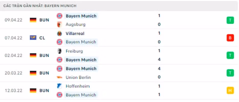 nhan dinh tran bayern munich vs villarreal 2h ngay 13 4 hinh 3