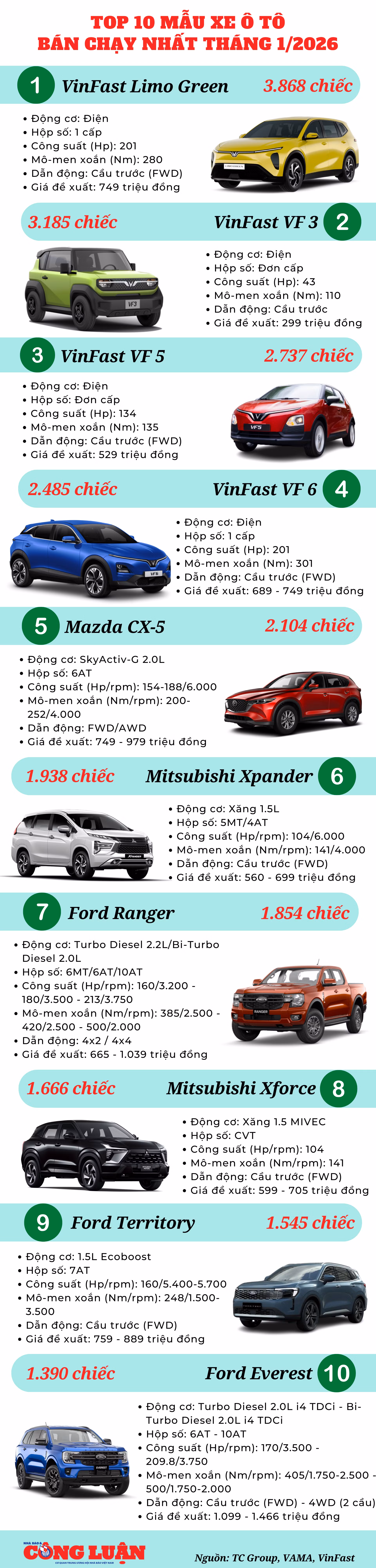 top-10-mau-xe-o-to-ban-chay-nhat-thang-1-2026.png