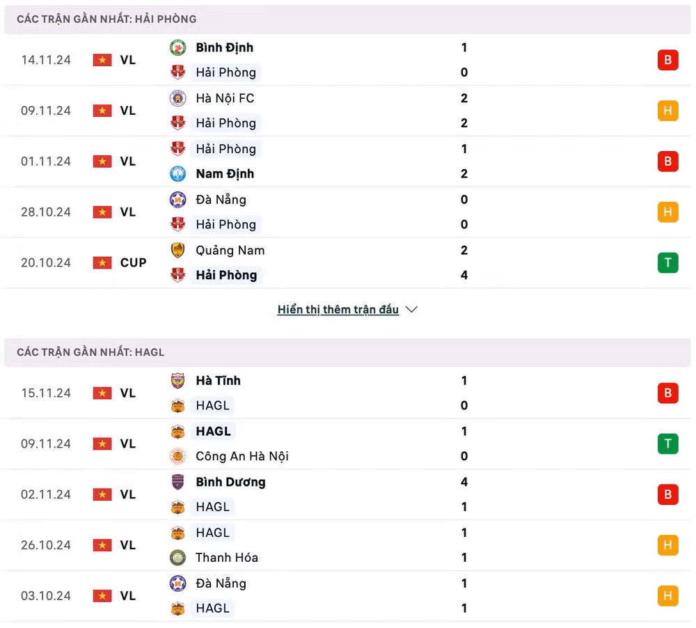 nhan dinh hai phong vs hagl 19h15 ngay 19 11 tai vleague 2024 25 hinh 2