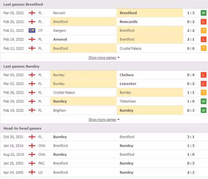 nhan dinh tran brentford vs burnley 22h ngay 12 3 hinh 2