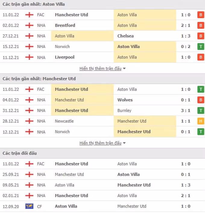 nhan dinh tran aston villa vs mu 00h30 ngay 16 1 hinh 2