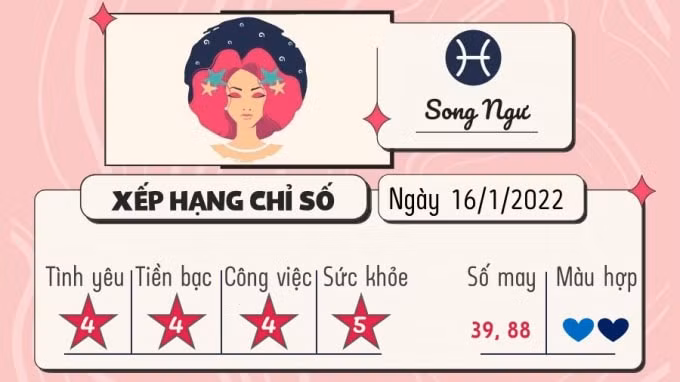 du doan 12 cung hoang dao hom nay tu vi chu nhat ngay 16 1 2022 hinh 12