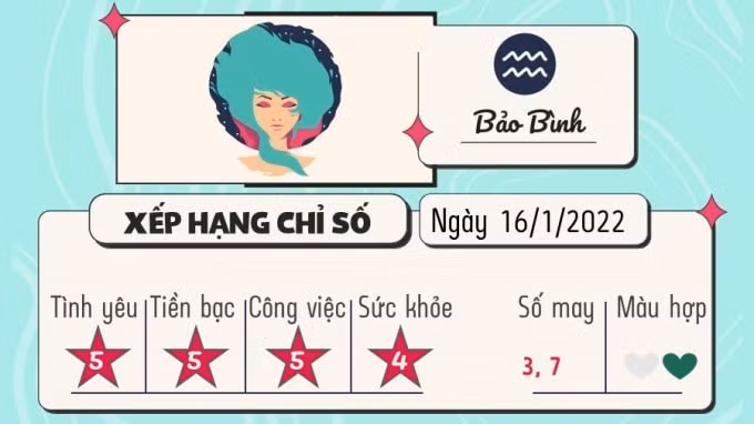 du doan 12 cung hoang dao hom nay tu vi chu nhat ngay 16 1 2022 hinh 11