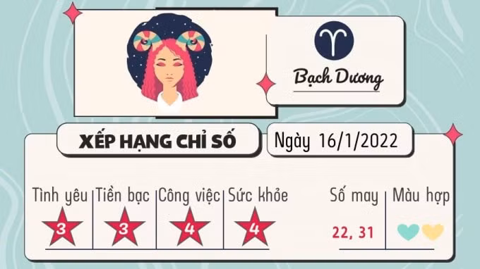 du doan 12 cung hoang dao hom nay tu vi chu nhat ngay 16 1 2022 hinh 1