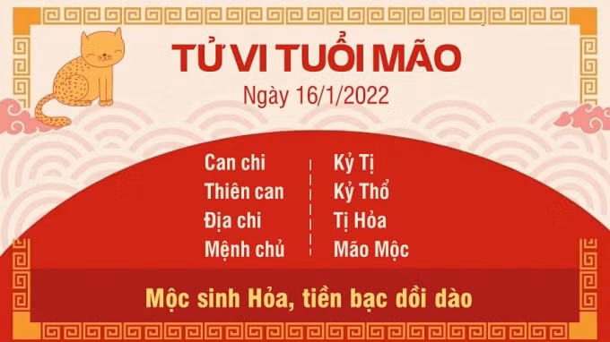 tu vi hom nay 16 1 2022 chu nhat ngay 14 12 am lich cua 12 con giap hinh 4