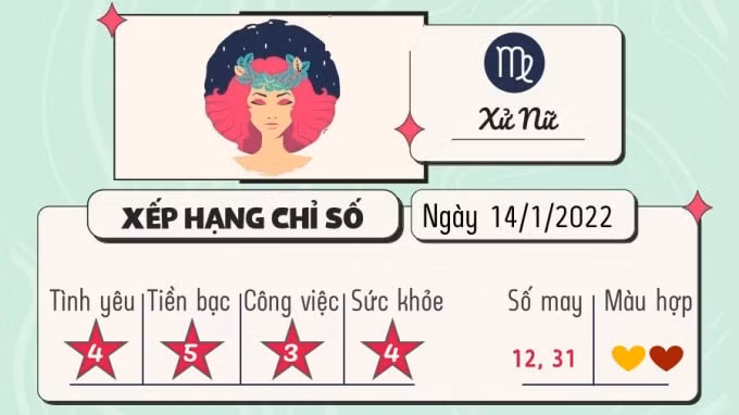 du doan 12 cung hoang dao hom nay tu vi thu 6 ngay 14 1 2022 hinh 6