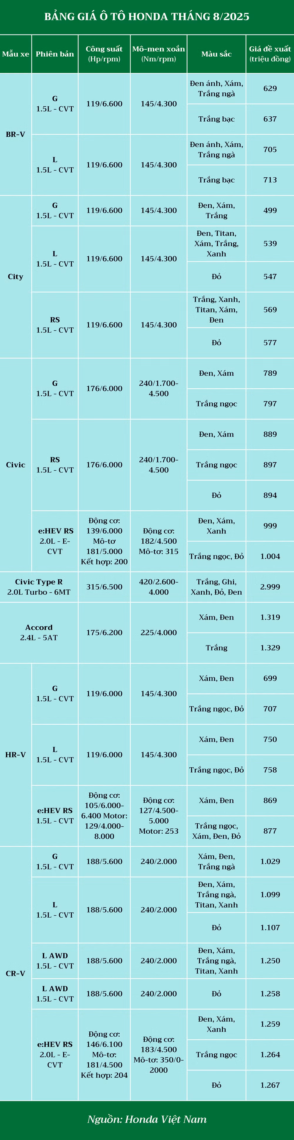 bang-gia-o-to-honda-thang-8-2025.png