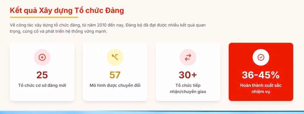 Ket qua xay dung To chuc Dang bo Petrovietnam