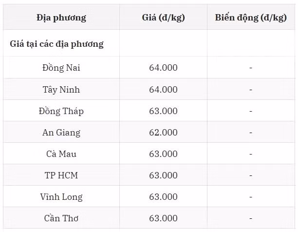 Miền Nam bám sát với ngôi vị á quân