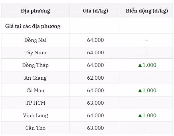 Miền Nam thức giấc và cuộc bứt phá ngoạn mục