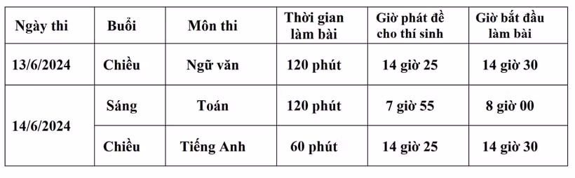 ha nam 11 thi sinh vang mat trong buoi thi dau tien cua ky thi tuyen sinh lop 10 thpt khong chuyen hinh 2