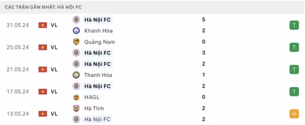 nhan dinh ha noi fc vs cahn 19h15 ngay 16 6 tai vleague 2023 24 hinh 3