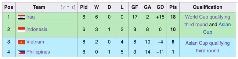 doi tuyen viet nam thua iraq o vong loai 2 world cup 2026 hinh 2