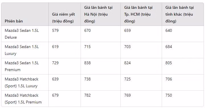 gia xe mazda 3 lan banh thang 6 2024 nguoi dung nhan uu dai lon tu dai ly hinh 1