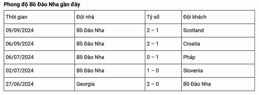 nhan dinh ba lan vs bo dao nha 01h45 ngay 13 10 uefa nations league hinh 2