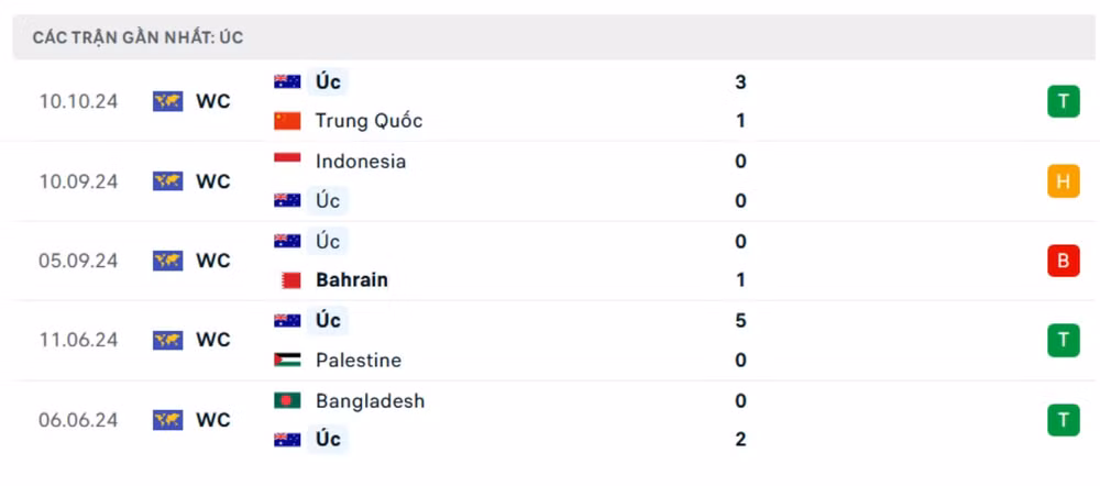 nhan dinh nhat ban vs australia 17h35 ngay 15 10 vong loai thu 3 world cup 2026 hinh 3