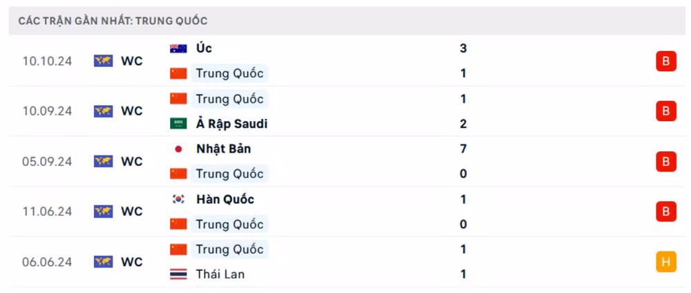 nhan dinh trung quoc vs indonesia 19h ngay 15 10 vong loai thu 3 world cup 2026 hinh 4