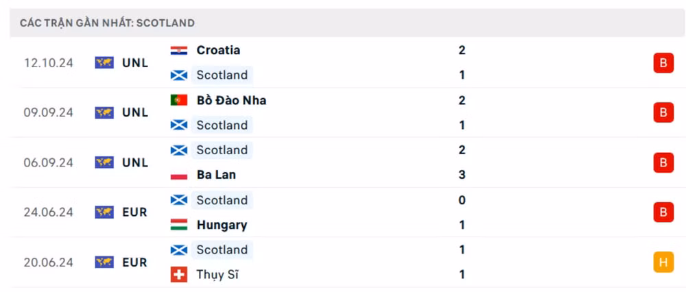 nhan dinh scotland vs bo dao nha 1h45 ngay 16 10 national league a 2024 25 hinh 3