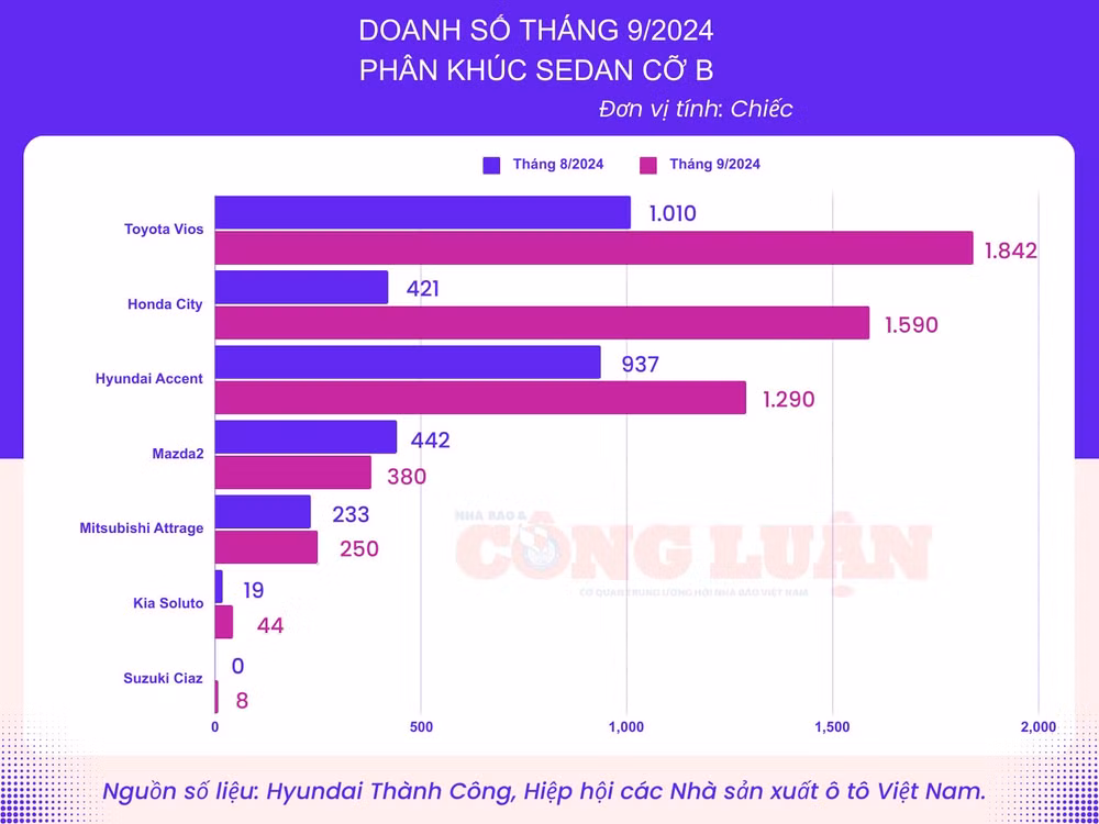 o to sedan co b bat ngo hap dan tro lai hinh 2