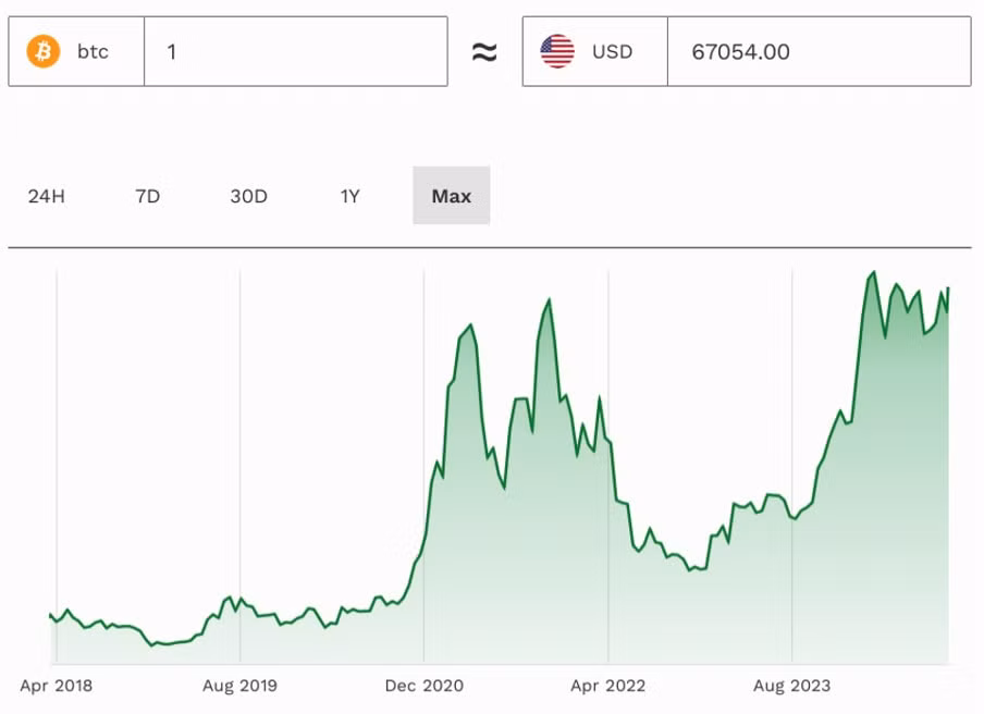 500 ty do la trong ba tuan ty phu tesla elon musk dua ra canh bao pha san dien ro cho fed sau khi gay ra su hoang loan ve gia bitcoin hinh 2