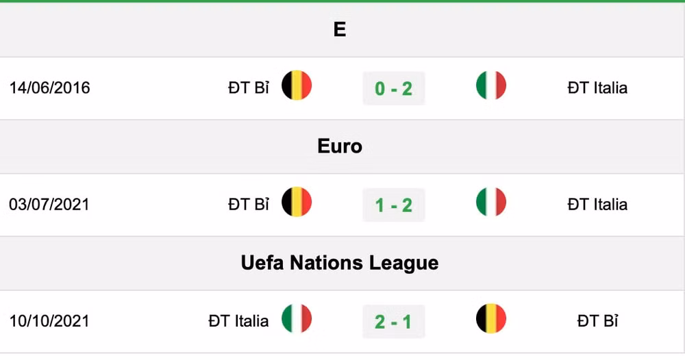 nhan dinh italia vs bi 01h45 ngay 11 10 tai uefa nations league 2024 25 hinh 4