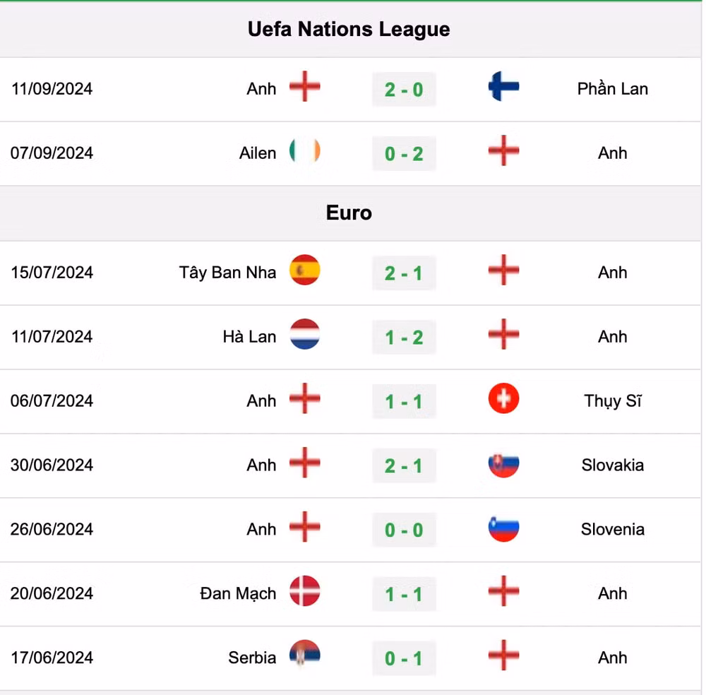 nhan dinh anh vs hy lap 01h45 ngay 11 10 tai uefa nations league 2024 25 hinh 2